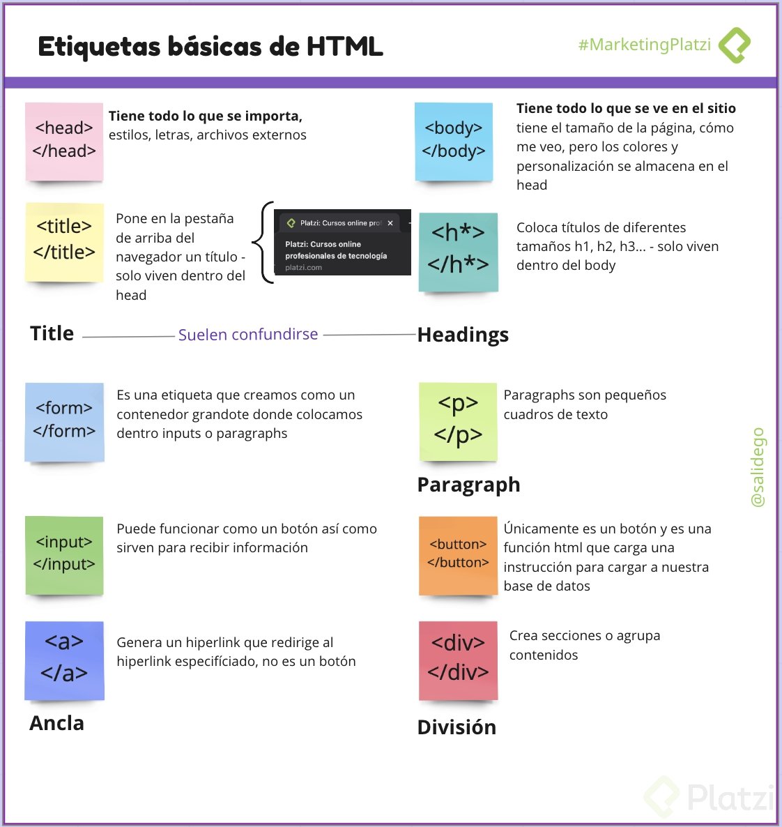 Etiquetas Básicas De HTML - Platzi